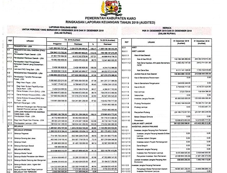  Pemkab Karo Publikasikan Laporan Keuangan TA. 2019