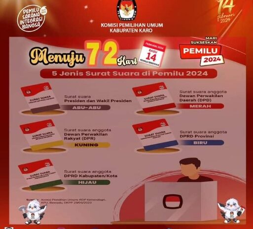 Ini Warna Surat Suara Untuk Pemilu 2024, Ketua KPU Karo: “Mari Sukseskan Pemilu Damai”