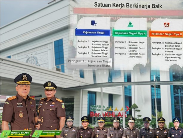  Kejati Sumut Raih Peringkat 1 Bidang Pidsus pada Rakernas Kejaksaan RI 2024