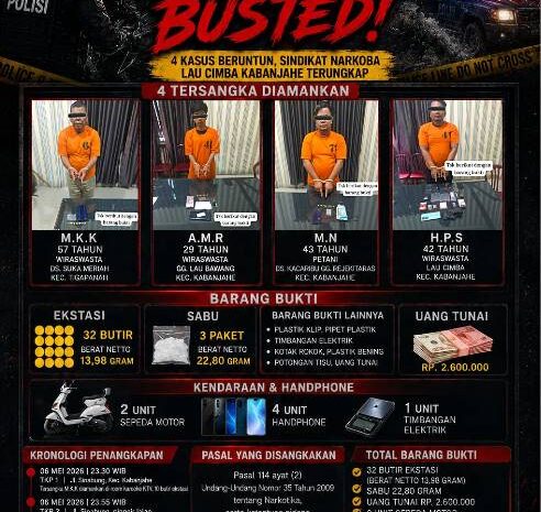  Polres Karo Bongkar 4 Kasus Narkotika Beruntun, Diduga Sindikat Narkoba Lau Cimba Terungkap