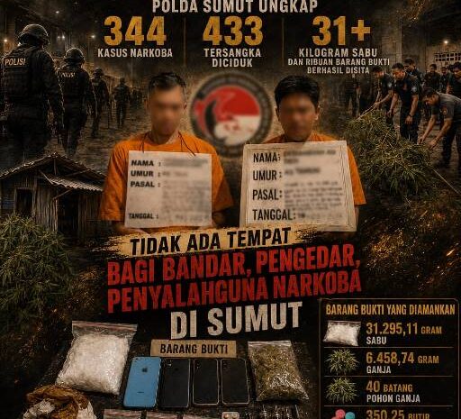  Sepekan Gempur Narkoba Tanpa Henti, Polda Sumut Ungkap 344 Kasus dan Ciduk 433 Tersangka