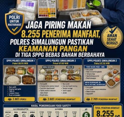  Jaga Piring Makan 8.255 Penerima Manfaat, Polres Simalungun Pastikan Keamanan Pangan di Tiga SPPG Bebas Bahan Berbahaya