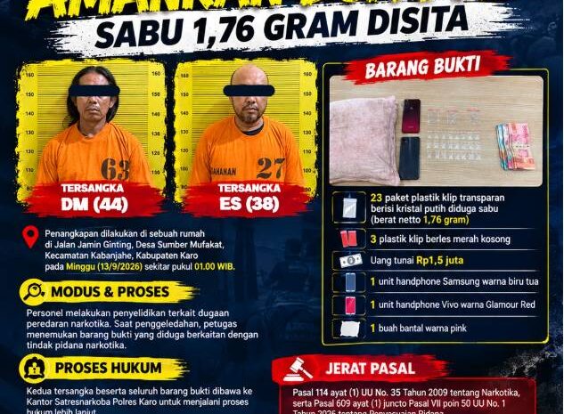  Satres Narkoba Polres Karo Amankan Dua Pria dan Sita Sabu 1,76 Gram